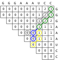 Figure 3: a diagram comparing the two tracebacks